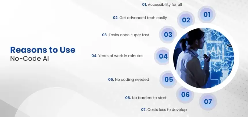 The Rise of No-Code AI Tools