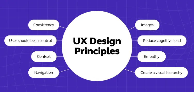 UI/UX Design Principles for 2024