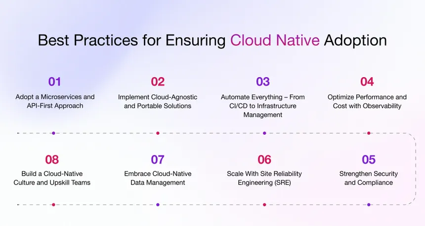 Cloud Native Architecture: Best Practices